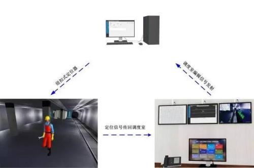 厦门思明区人员定位系统三号