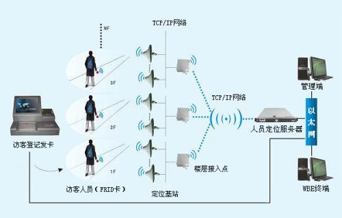 厦门思明区人员定位系统一号