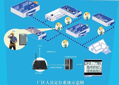 厦门思明区人员定位系统四号