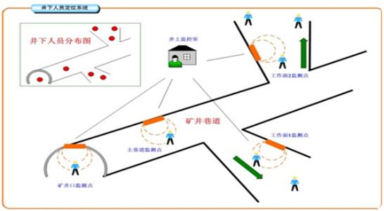 厦门思明区人员定位系统七号